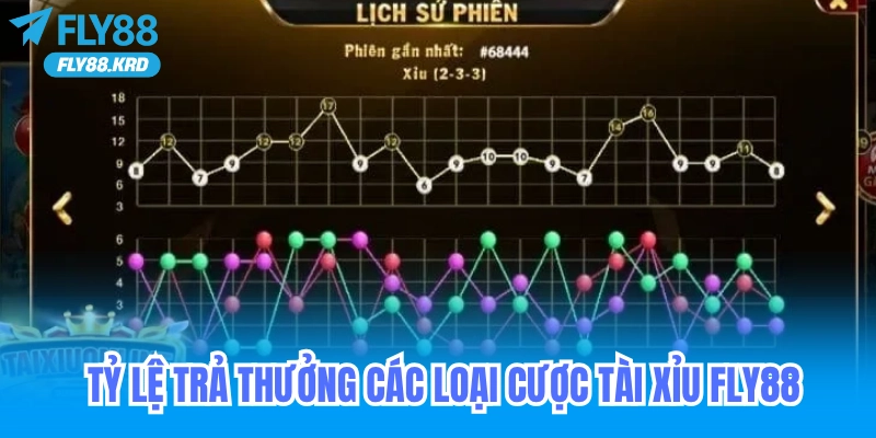 Tỷ lệ trả thưởng các loại cược trong tài xỉu fly88